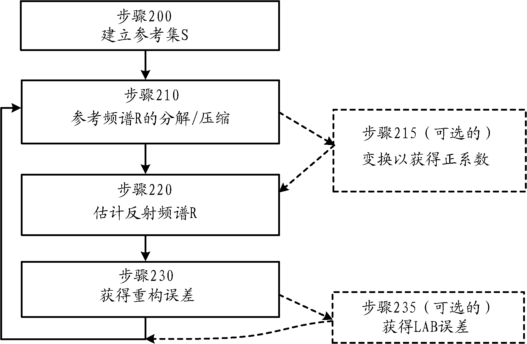 沈阳处女膜修复需要多少费用:KAIYUN(图1) 开云体育官方入口